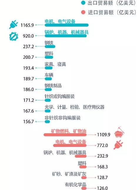 餐廚垃圾處理設備