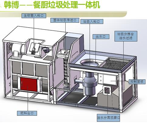 餐廚垃圾處理設備