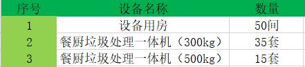 食堂餐廚垃圾處理設備