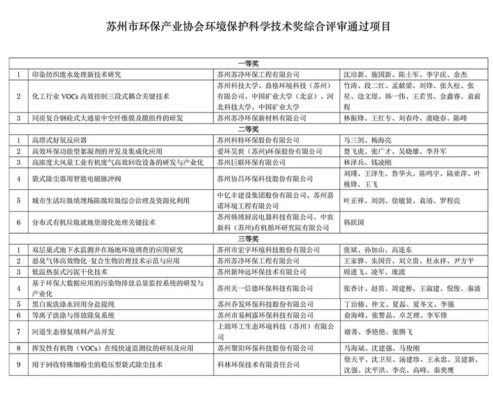 蘇州市環保產業協會