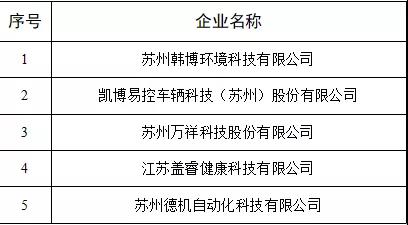 蘇州韓博環境科技有限公司