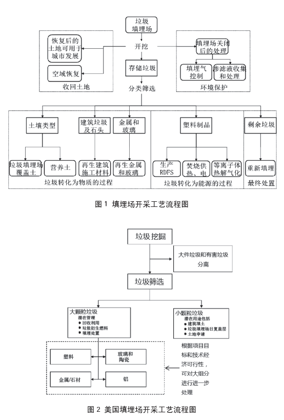 生活垃圾填埋場