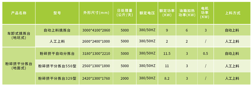 前處理系統