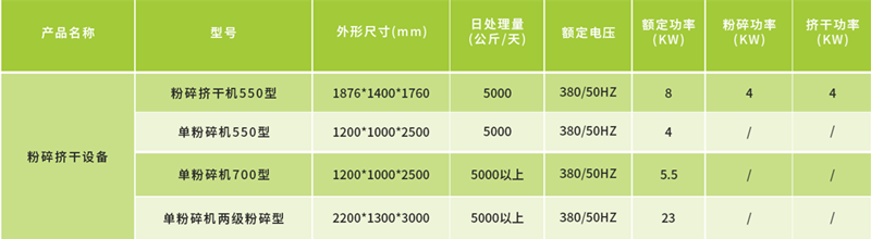 前處理系統