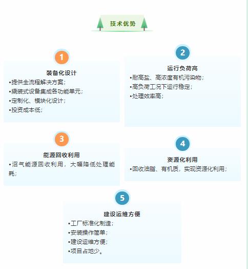 餐廚垃圾滲濾液處理集成系統