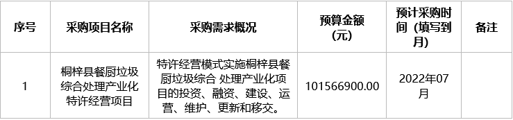 餐廚垃圾綜合處理