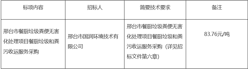 餐廚垃圾糞便無害化處理